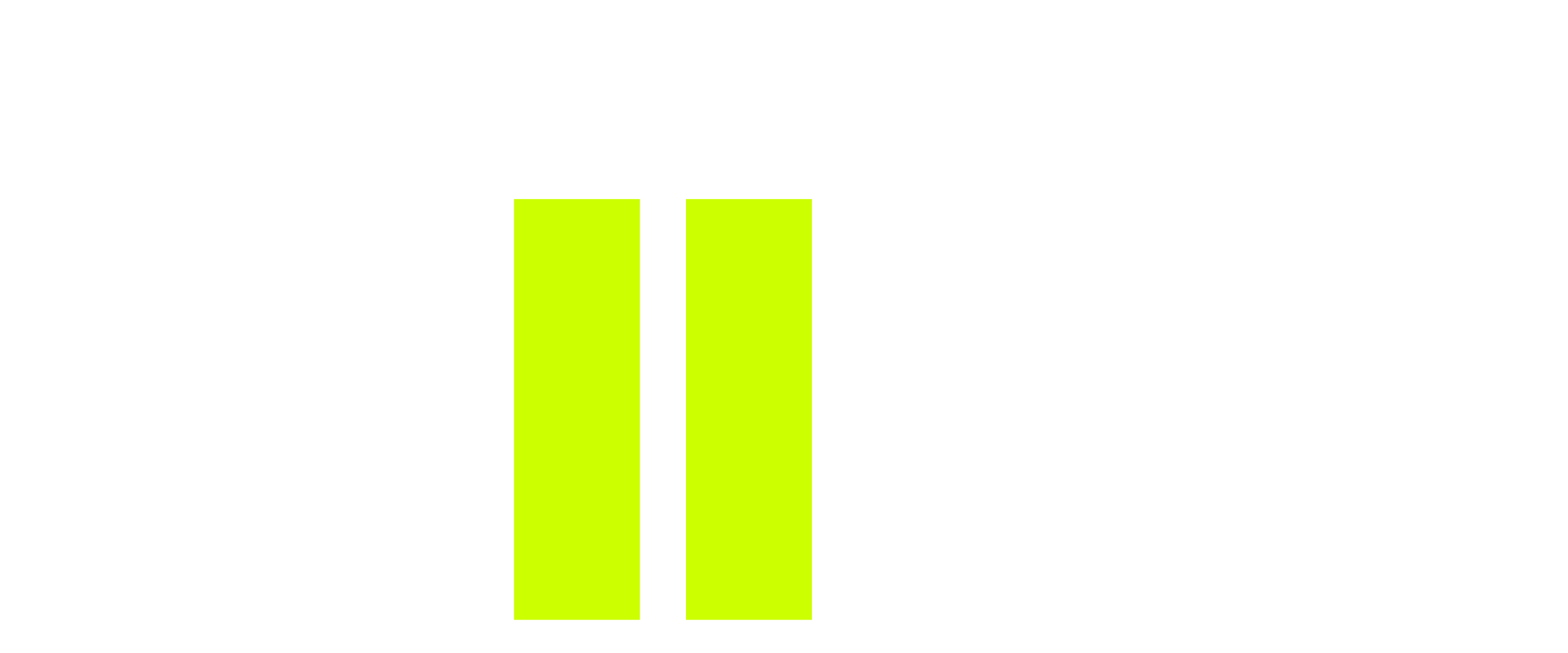 FIKA Agency